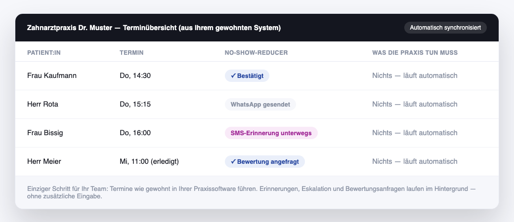 Terminübersicht: für die Praxis ändert sich nichts, alles läuft automatisch im Hintergrund